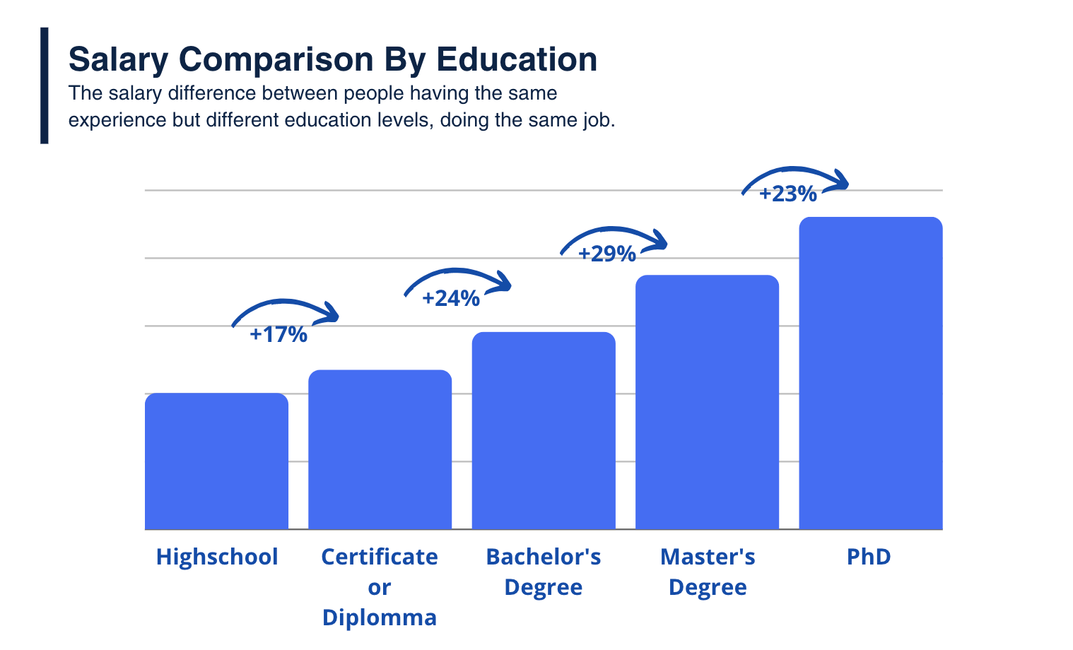 Average Salary in Brazil (2023) Learn Costs, Then Hire